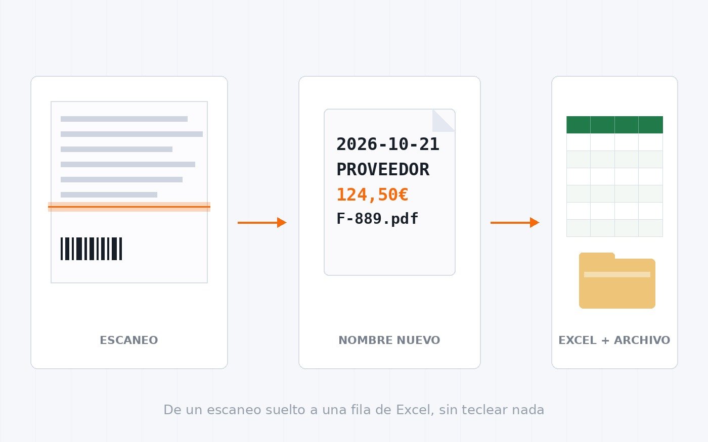 Que las facturas se ordenen solas en cuanto salen del escáner